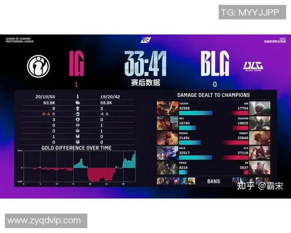 BLG在职业联赛中的实力展现与未来发展潜力分析