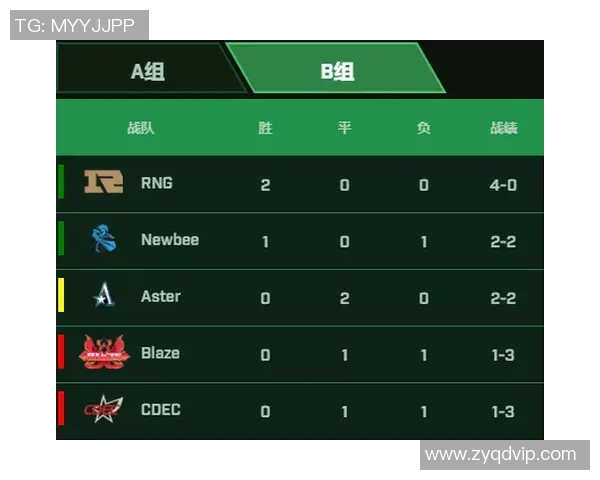 DOTA2最新战队排名揭晓RNG强势领跑前十名之列
